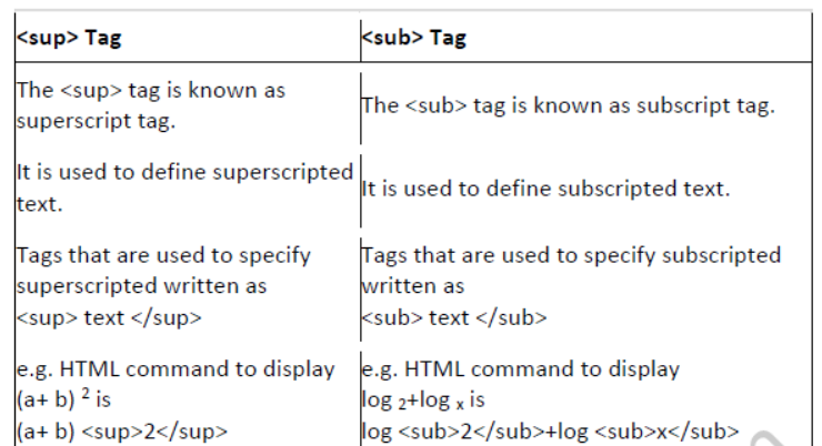 NCERT-Solutions-Class-10-Foundation-of-Information-Technology-Inserting-Images-and-Links-in-HTML-1