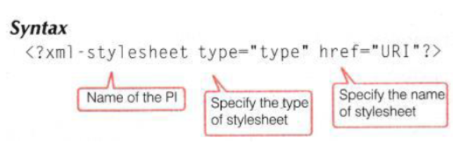 NCERT-Solutions-Class-10-Foundation-of-Information-Technology-Introduction-to-XML-1