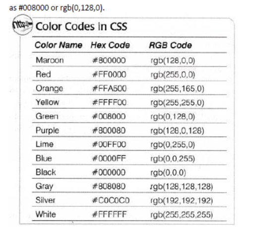 NCERT-Solutions-Class-10-Foundation-of-Information-Technology-Introduction-to-XML-10