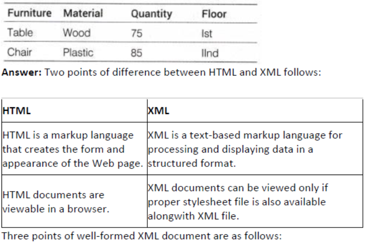 NCERT-Solutions-Class-10-Foundation-of-Information-Technology-Introduction-to-XML-11