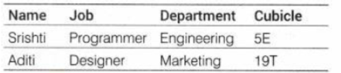 NCERT-Solutions-Class-10-Foundation-of-Information-Technology-Introduction-to-XML-12