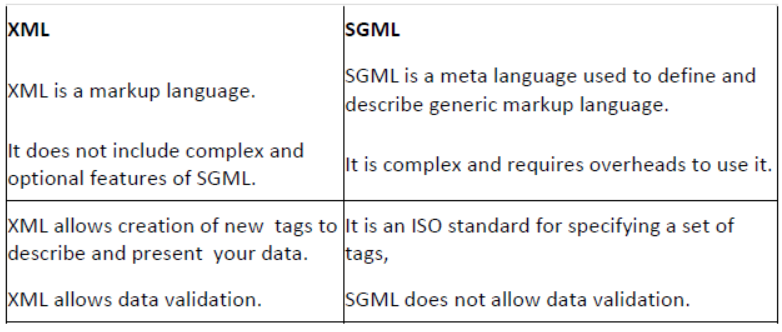NCERT-Solutions-Class-10-Foundation-of-Information-Technology-Introduction-to-XML-4