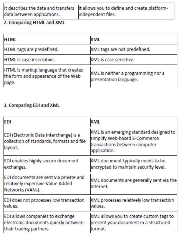 NCERT-Solutions-Class-10-Foundation-of-Information-Technology-Introduction-to-XML-5