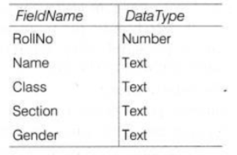 NCERT-Solutions-Class-10-Foundation-of-Information-Technology-Microsoft-Access-12