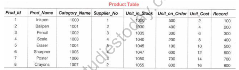 NCERT-Solutions-Class-10-Foundation-of-Information-Technology-Microsoft-Access-13