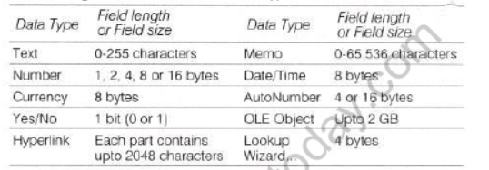 NCERT-Solutions-Class-10-Foundation-of-Information-Technology-Microsoft-Access-2