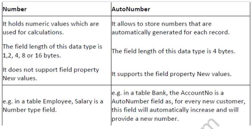 NCERT-Solutions-Class-10-Foundation-of-Information-Technology-Microsoft-Access-6