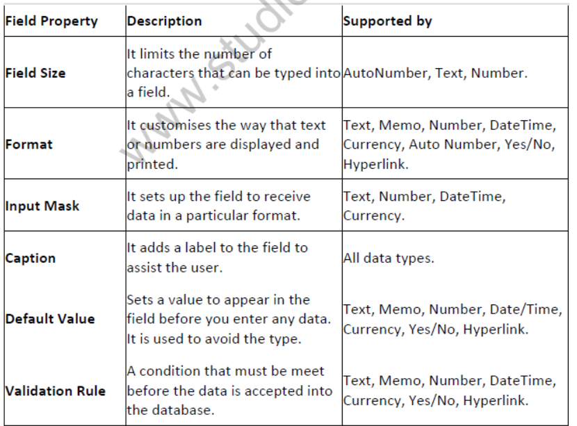 NCERT-Solutions-Class-10-Foundation-of-Information-Technology-Microsoft-Access-7