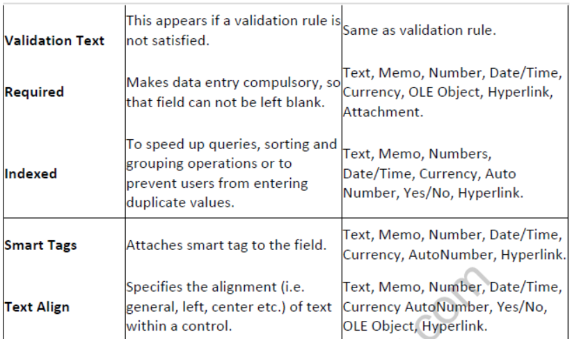 NCERT-Solutions-Class-10-Foundation-of-Information-Technology-Microsoft-Access-8