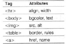 NCERT-Solutions-Class-10-Foundation-of-Information-Technology-Working-with-Tables-in-HTML-7