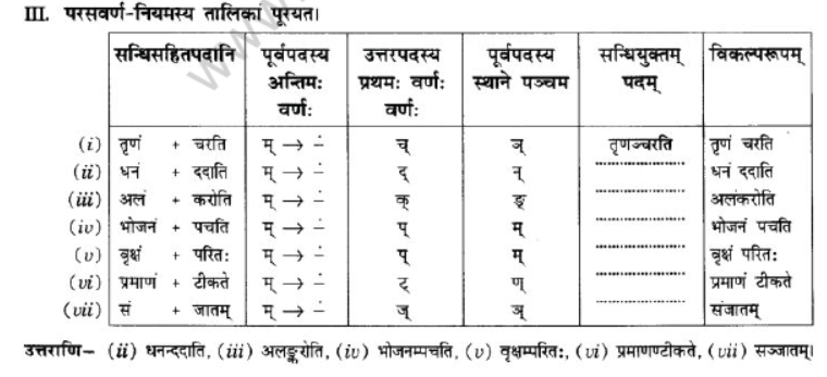 NCERT-Solutions-Class-10-Sanskrit-Chapter-1-Sandhi-10