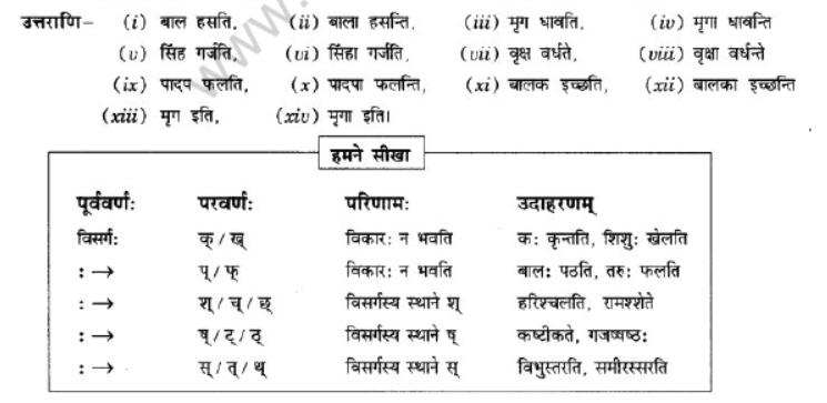 NCERT-Solutions-Class-10-Sanskrit-Chapter-1-Sandhi-30