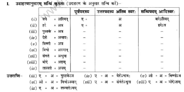 NCERT-Solutions-Class-10-Sanskrit-Chapter-1-Sandhi-6