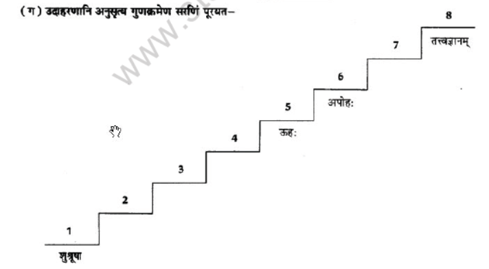 NCERT-Solutions-Class-10-Sanskrit-Chapter-1-Vadmay-Tap-25