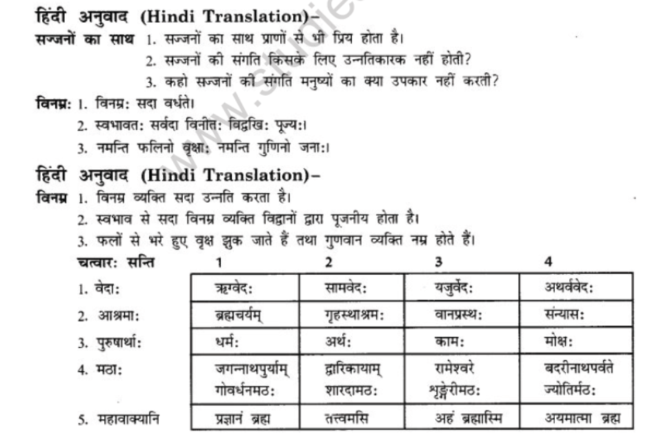 NCERT-Solutions-Class-10-Sanskrit-Chapter-3-Ki-Kim-Upadeyam-33