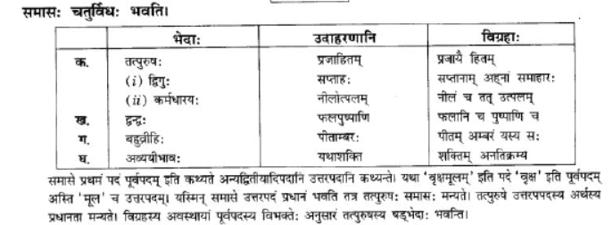 NCERT-Solutions-Class-10-Sanskrit-Chapter-3-Samasa-2