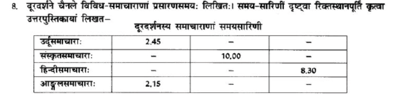 NCERT-Solutions-Class-10-Sanskrit-Chapter-6-Ka-Samay-10