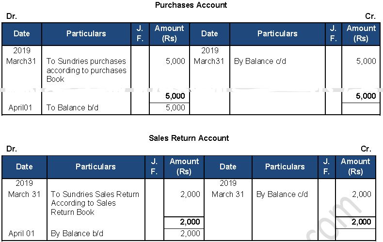 ""TS-Grewal-Accountancy-Class-11-Solution-Chapter-11-Special-Purpose-Books-II-Othe- Book-17