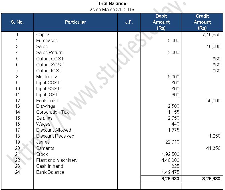 ""TS-Grewal-Accountancy-Class-11-Solution-Chapter-11-Special-Purpose-Books-II-Othe- Book-18