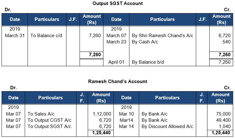 ""TS-Grewal-Accountancy-Class-11-Solution-Chapter-11-Special-Purpose-Books-II-Othe- Book-31