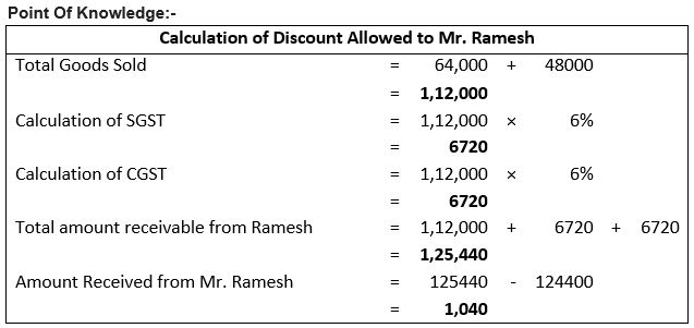 ""TS-Grewal-Accountancy-Class-11-Solution-Chapter-11-Special-Purpose-Books-II-Othe- Book-37