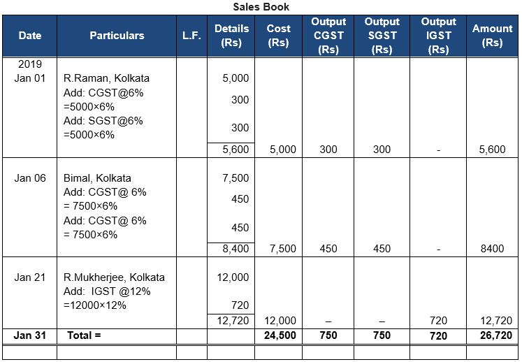 ""TS-Grewal-Accountancy-Class-11-Solution-Chapter-11-Special-Purpose-Books-II-Othe- Book-42