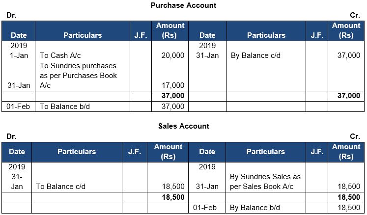 ""TS-Grewal-Accountancy-Class-11-Solution-Chapter-11-Special-Purpose-Books-II-Othe- Book-47