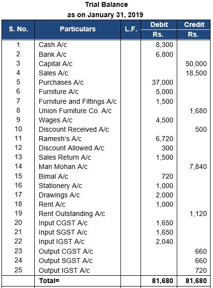 ""TS-Grewal-Accountancy-Class-11-Solution-Chapter-11-Special-Purpose-Books-II-Othe- Book-56