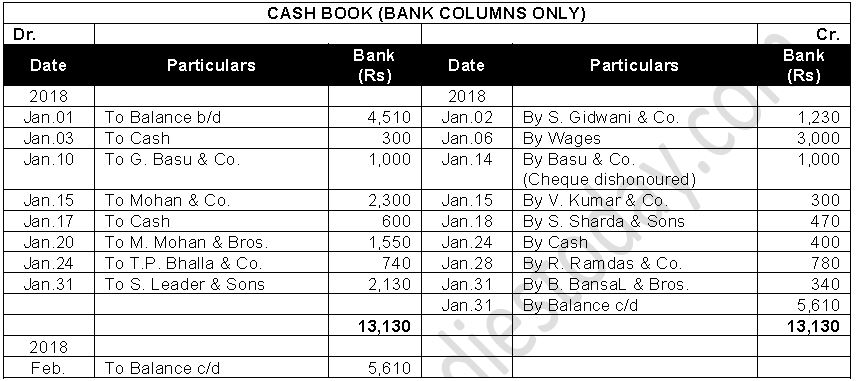 ""TS-Grewal-Accountancy-Class-11-Solution-Chapter-12-Bank-Reconciliation-Statement-4