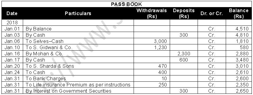 ""TS-Grewal-Accountancy-Class-11-Solution-Chapter-12-Bank-Reconciliation-Statement-5