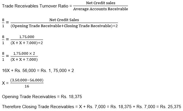 ""TS-Grewal-Solution-Class-12-Chapter-4-Accounting-Ratios-11