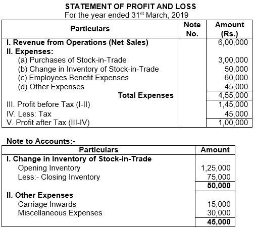 ""TS-Grewal-Solution-Class-12-Chapter-4-Accounting-Ratios-3