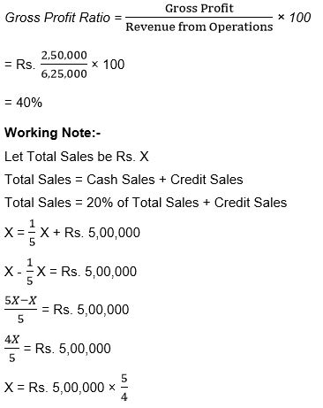 ""TS-Grewal-Solution-Class-12-Chapter-4-Accounting-Ratios-40