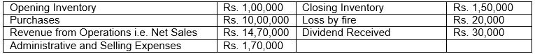 ""TS-Grewal-Solution-Class-12-Chapter-4-Accounting-Ratios-53