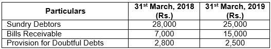 ""TS-Grewal-Solution-Class-12-Chapter-4-Accounting-Ratios-6