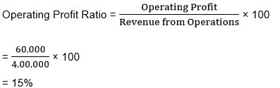 ""TS-Grewal-Solution-Class-12-Chapter-4-Accounting-Ratios-60