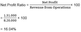 ""TS-Grewal-Solution-Class-12-Chapter-4-Accounting-Ratios-63