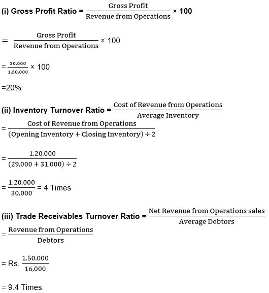 ""TS-Grewal-Solution-Class-12-Chapter-4-Accounting-Ratios-76