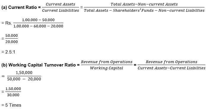 ""TS-Grewal-Solution-Class-12-Chapter-4-Accounting-Ratios-81