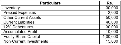 ""TS-Grewal-Solution-Class-12-Chapter-4-Accounting-Ratios-95