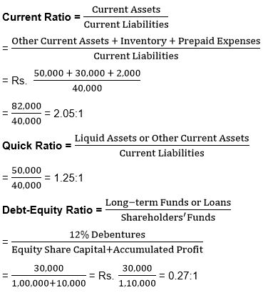 ""TS-Grewal-Solution-Class-12-Chapter-4-Accounting-Ratios-96