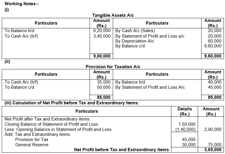 ""TS-Grewal-Solution-Class-12-Chapter-5-Cash-Flow-Statement-101