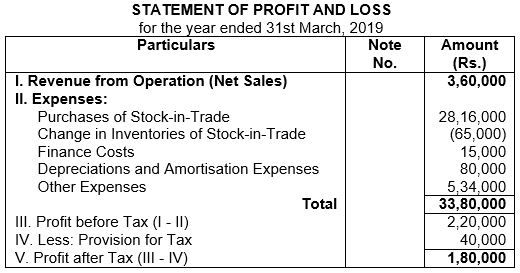 ""TS-Grewal-Solution-Class-12-Chapter-5-Cash-Flow-Statement-102