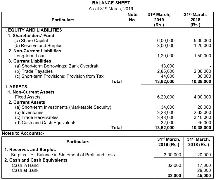 ""TS-Grewal-Solution-Class-12-Chapter-5-Cash-Flow-Statement-103
