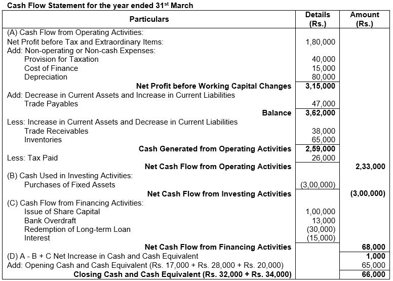 ""TS-Grewal-Solution-Class-12-Chapter-5-Cash-Flow-Statement-104