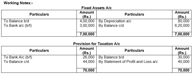 ""TS-Grewal-Solution-Class-12-Chapter-5-Cash-Flow-Statement-105