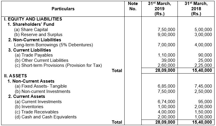 ""TS-Grewal-Solution-Class-12-Chapter-5-Cash-Flow-Statement-106