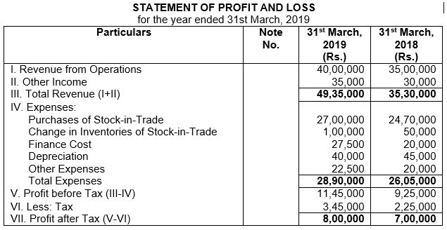 ""TS-Grewal-Solution-Class-12-Chapter-5-Cash-Flow-Statement-107