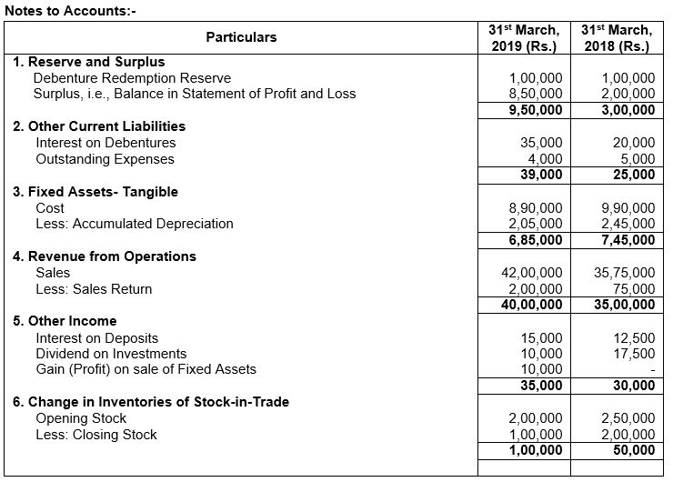 ""TS-Grewal-Solution-Class-12-Chapter-5-Cash-Flow-Statement-108