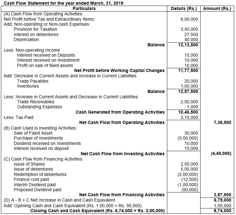 ""TS-Grewal-Solution-Class-12-Chapter-5-Cash-Flow-Statement-109